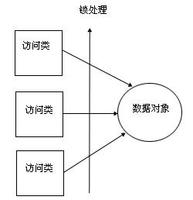 Spring.net中怎么实现Aop编程