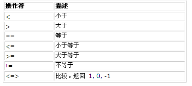 Perl运算符有哪些