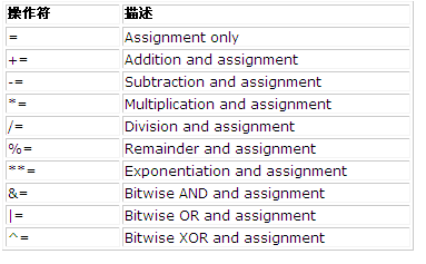 Perl运算符有哪些