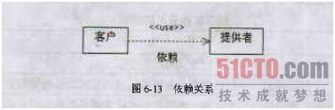 三大UML类关系的区别是什么