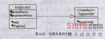 三大UML类关系的区别是什么