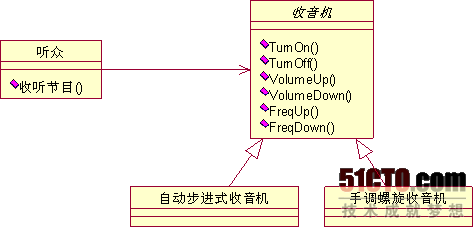 UML类设计原则是什么