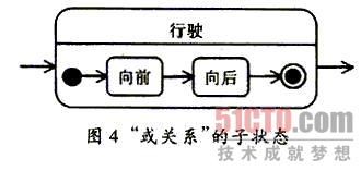 UML动态建模中消息、状态图和顺序图的示例分析