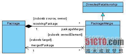 UML包图中包引入和包合并怎么用