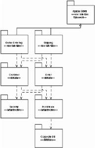 类和用例的UML包图怎么用