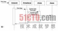 UML順序圖中分類器分層的示例分析