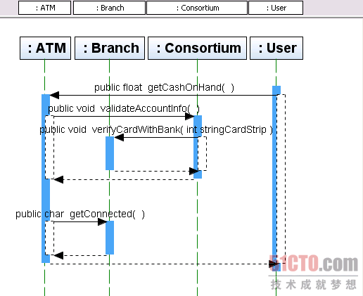 如何创建UML序列图