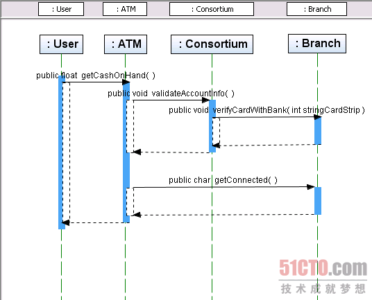 如何創建UML序列圖