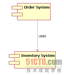 UML组件图的示例分析