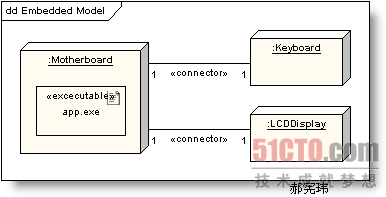 UML部署图组成元素是什么