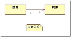 UML类图中有多少中关系