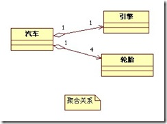 UML类图中有多少中关系