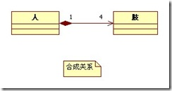 UML类图中有多少中关系