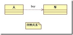 UML类图中有多少中关系