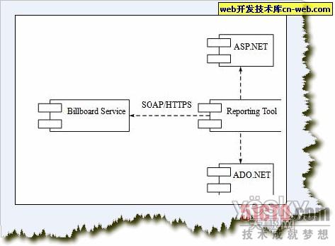 UML部署图和组件图有什么区别