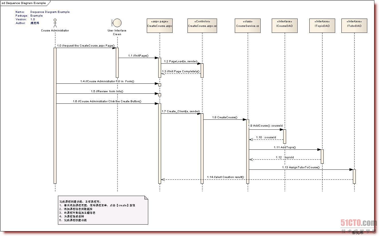 UML时序图的概念和应用