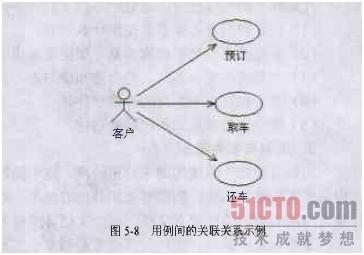 UML用例图有哪些关系