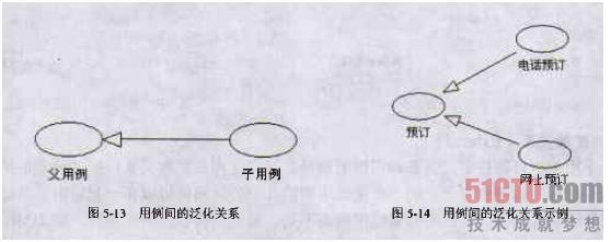 UML用例图有哪些关系