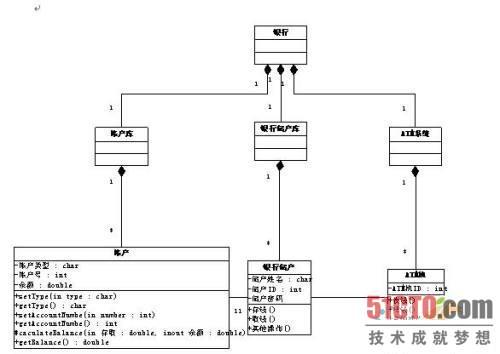 如何进行UML类图实例分析