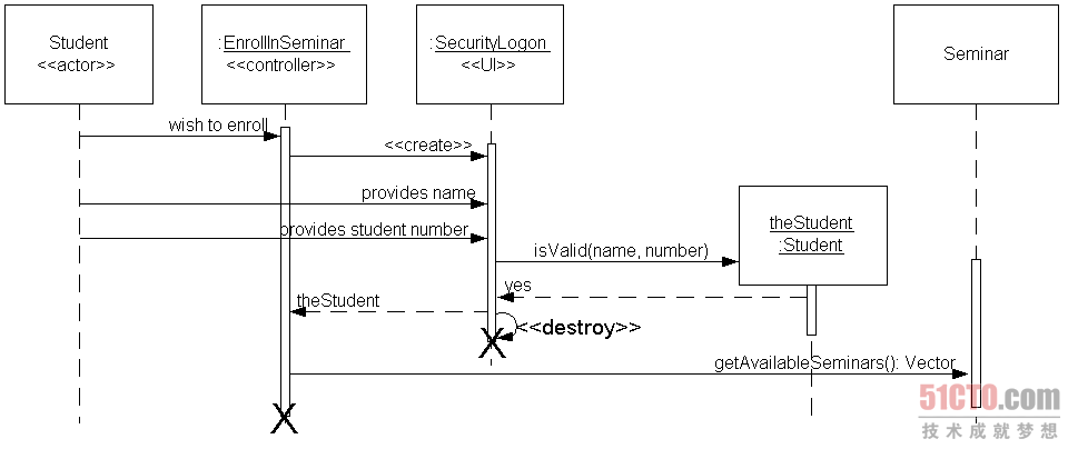 怎樣理解UML順序圖