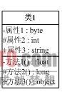 如何理解UML设计模式