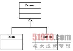 如何理解UML设计模式