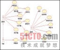 UML業(yè)務建模的實例分析