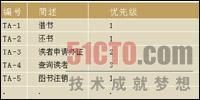 UML業(yè)務建模的實例分析