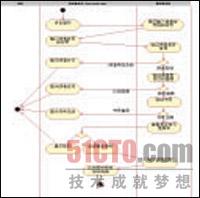 UML业务建模的实例分析