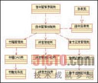 UML业务建模的实例分析