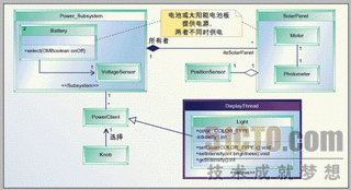 怎么利用UML类图进行系统建模