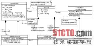 免費(fèi)UML建模工具有哪些