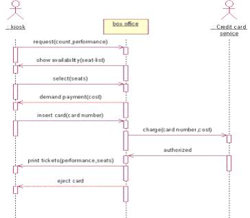 如何使用UML类图进行Java应用程序设计