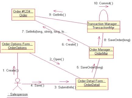 如何使用UML类图进行Java应用程序设计