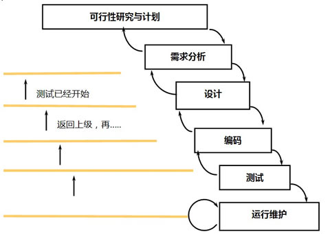 UML面向对象建模的知识简介