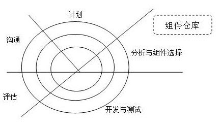 UML面向对象建模的知识简介