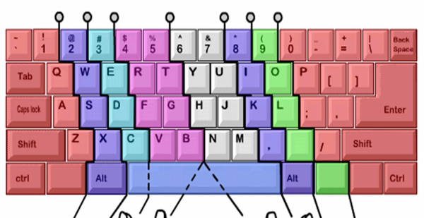 windows 10中純凈系統(tǒng)輸入法有哪些