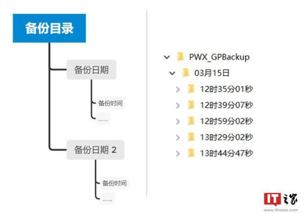 如何為Windows 10 添加定時備份重要文件功能