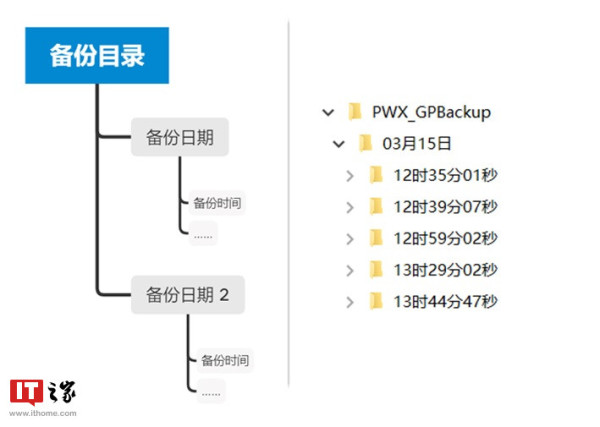 如何为Windows 10 添加定时备份重要文件功能