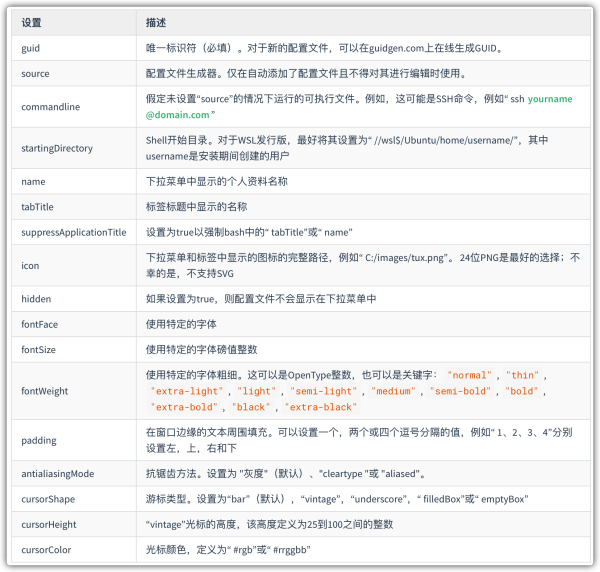 如何理解Windows Terminal