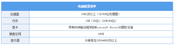 Window 7停止更新如何升Windows 10