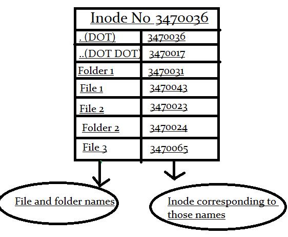 Linux下的软链接和硬链接的区别