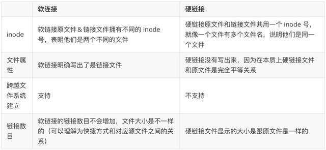 Linux下的软链接和硬链接的区别