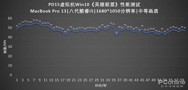 如何用Mac完美运行Windows 10