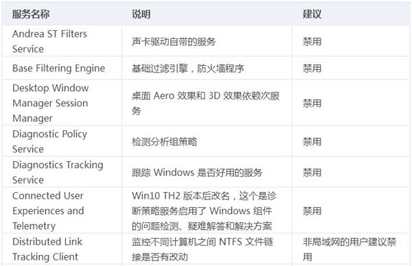 Windows电脑优化实例分析