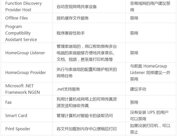 Windows电脑优化实例分析