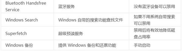 Windows电脑优化实例分析