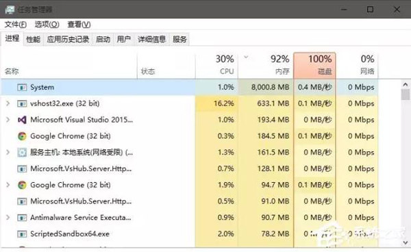 Windows 10系统System进程占用CPU过高怎么处理