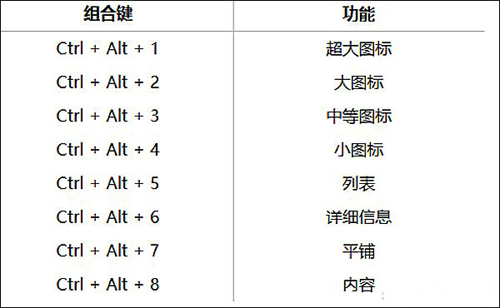 怎么用组合键调教Windows桌面图标