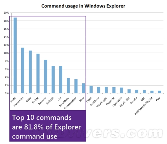 如何解析全新的Windows 8资源管理器
